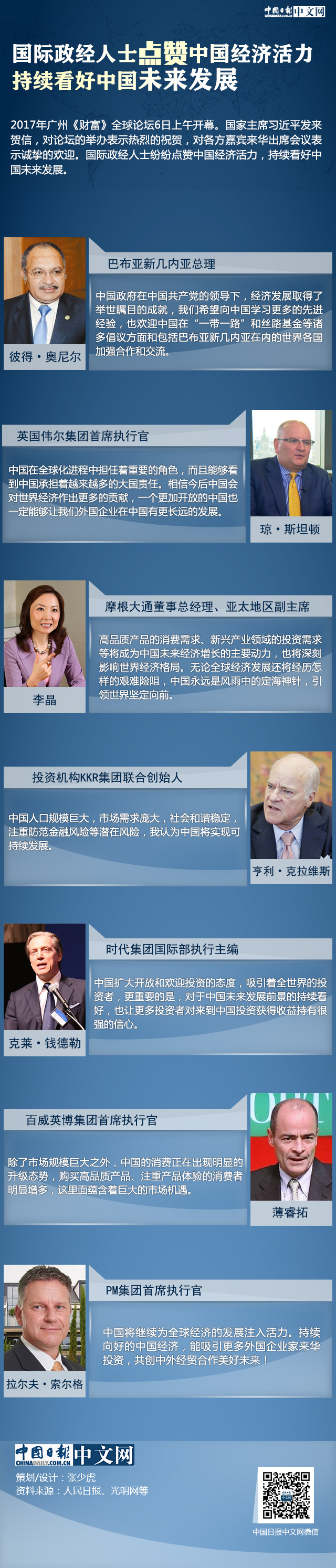 國際政經(jīng)人士點(diǎn)贊中國經(jīng)濟活力 持續看好中國未來(lái)發(fā)展